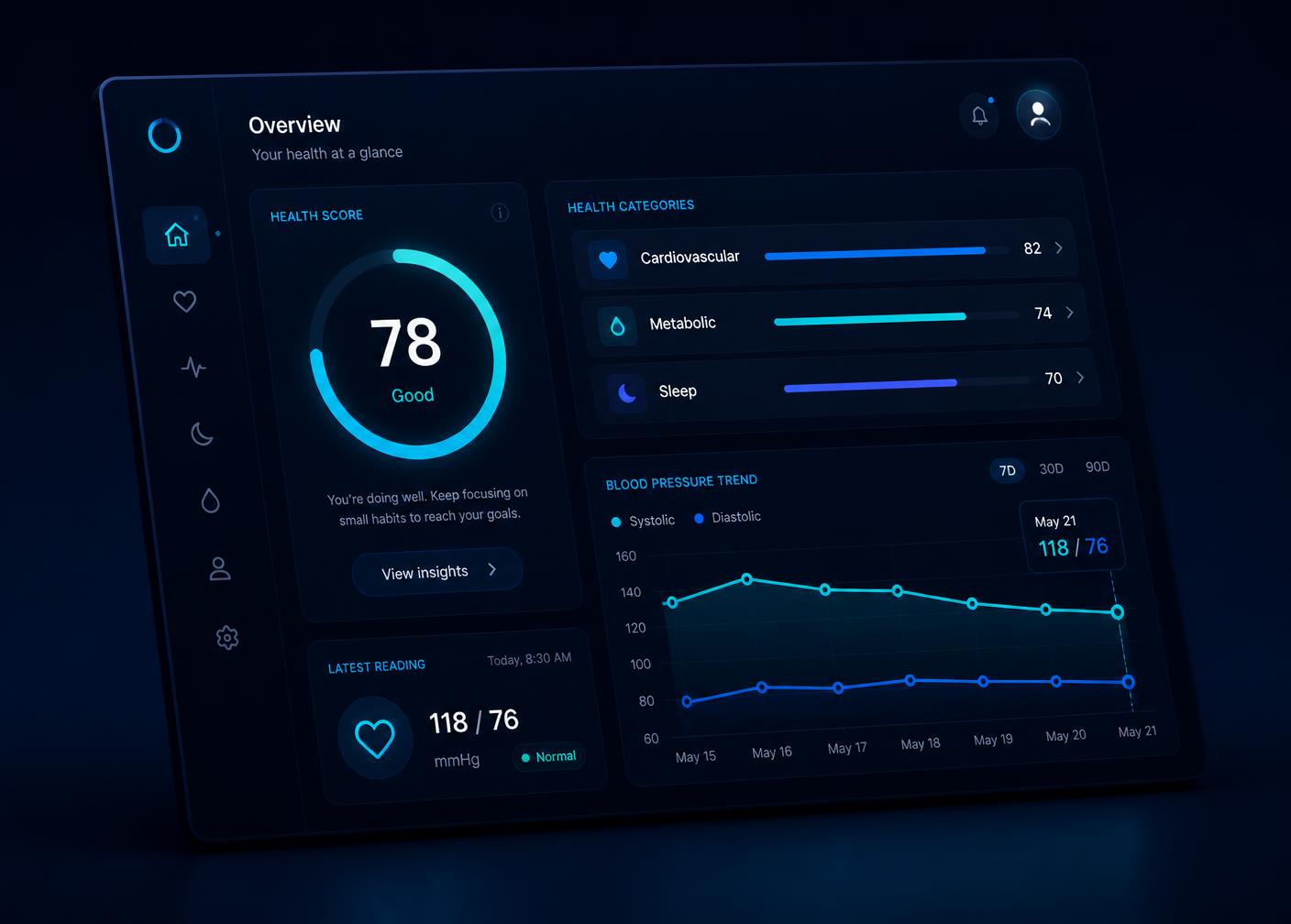 Aldrick health dashboard showing an overall score, category breakdown and a blood pressure trend chart